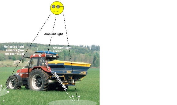 Yara · Hydro Agri N-SENSOR